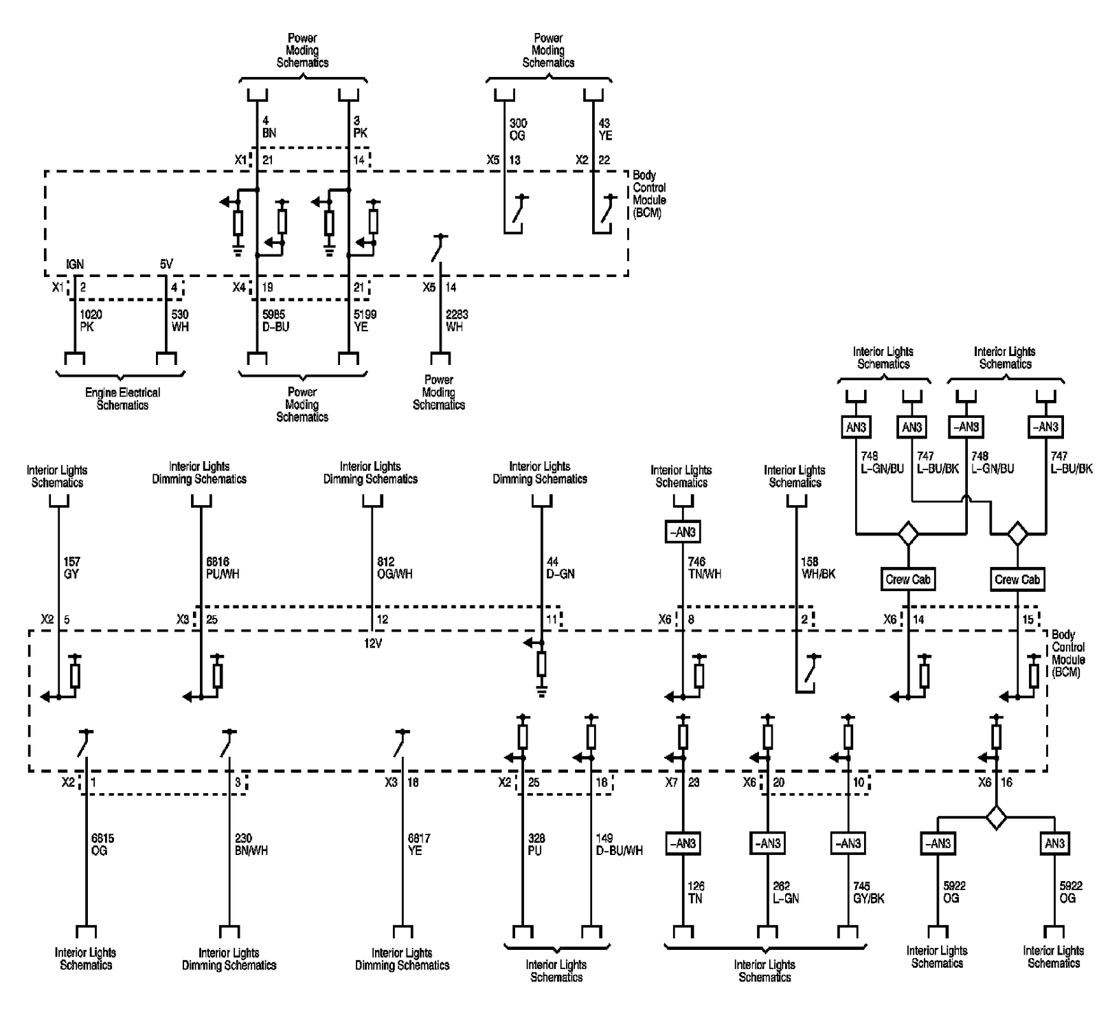 Technical service diagram