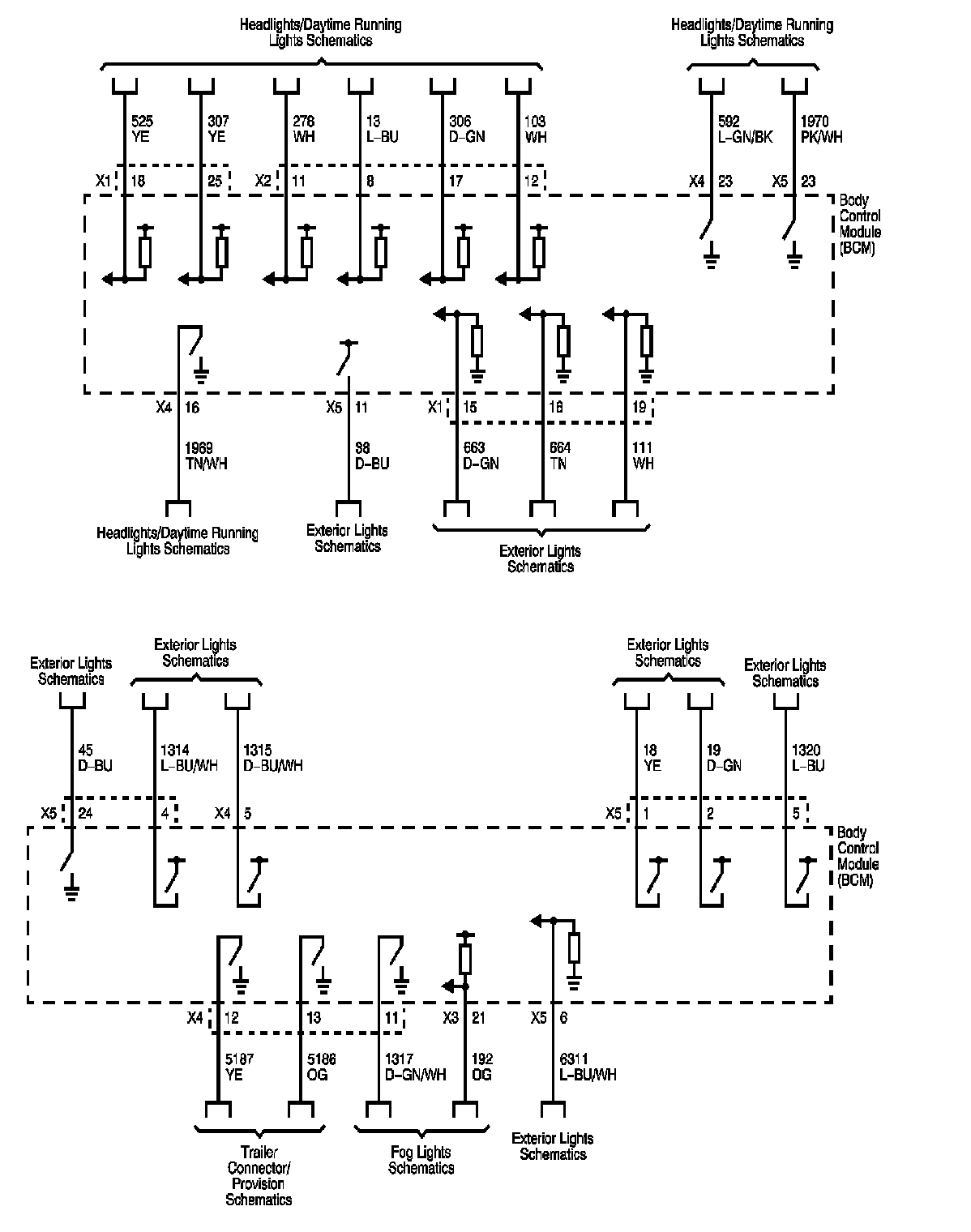 Technical service diagram