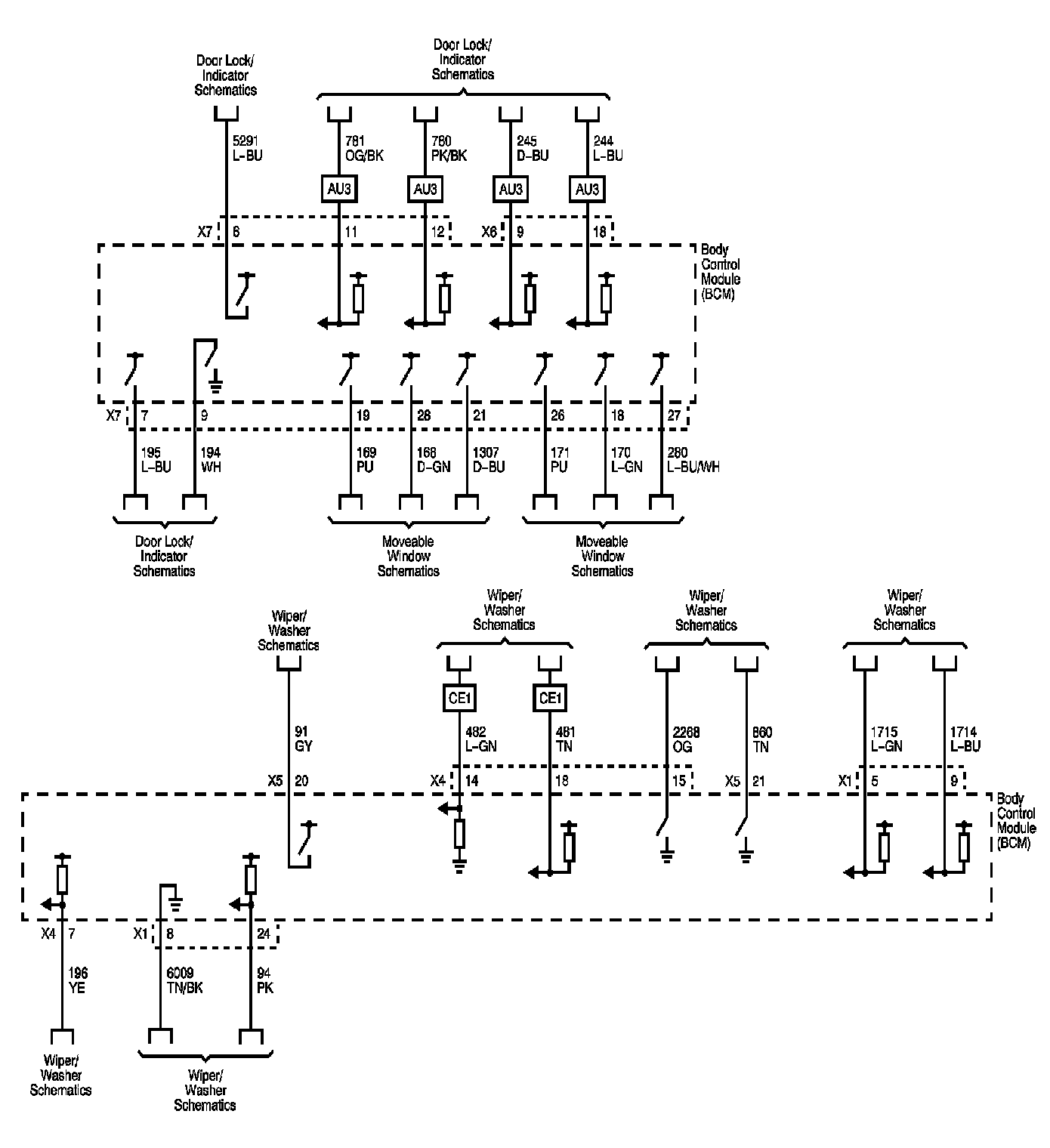 Technical service diagram