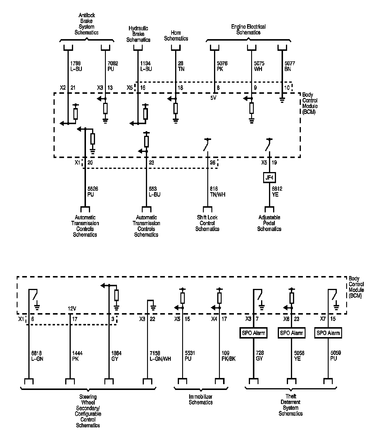 Technical service diagram