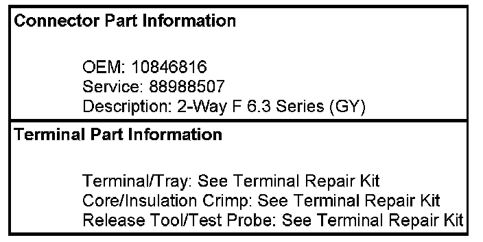 Technical service diagram