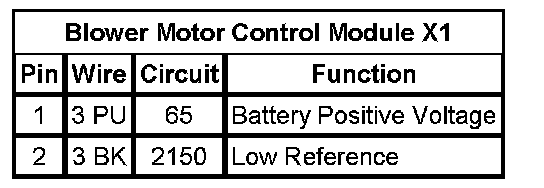 Technical service diagram