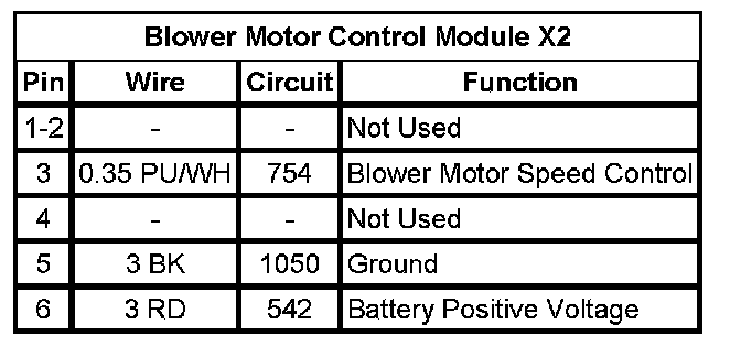 Technical service diagram