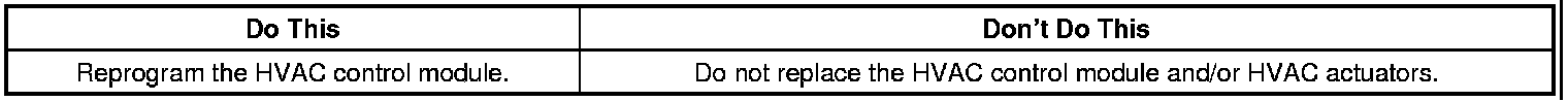 Technical service diagram