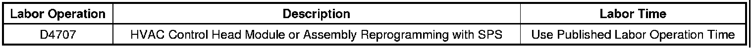 Technical service diagram