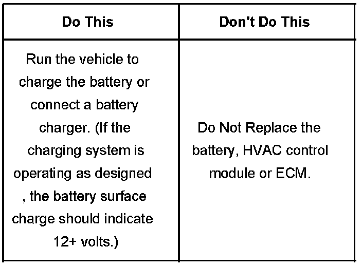 Technical service diagram