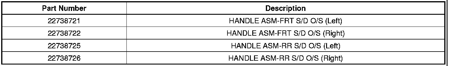 Technical service diagram