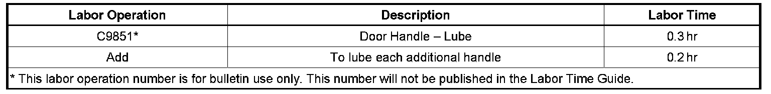 Technical service diagram