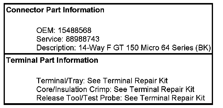 Technical service diagram