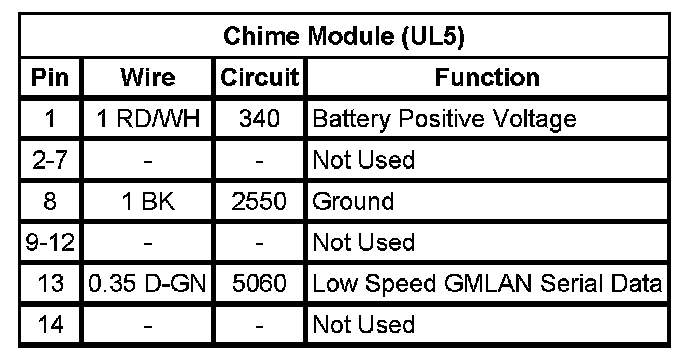 Technical service diagram
