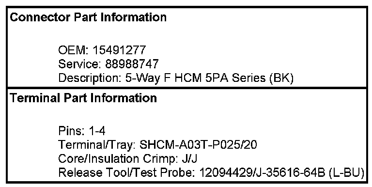 Technical service diagram