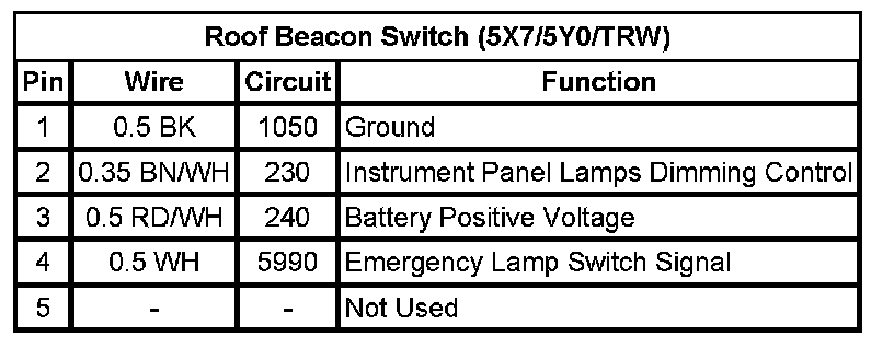 Technical service diagram