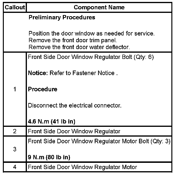 Technical service diagram