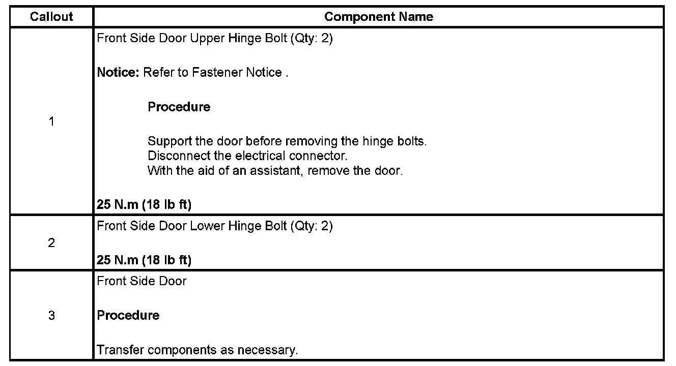 Technical service diagram