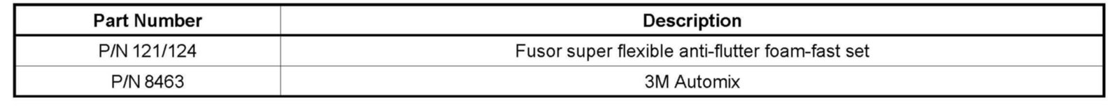 Technical service diagram