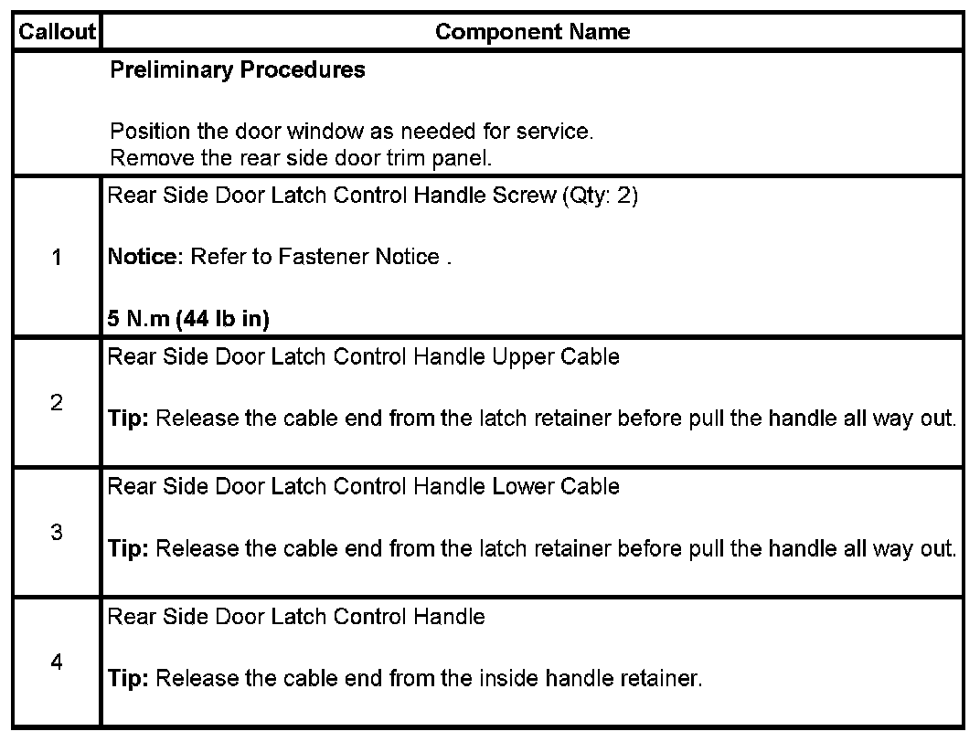 Technical service diagram