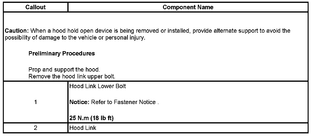 Technical service diagram