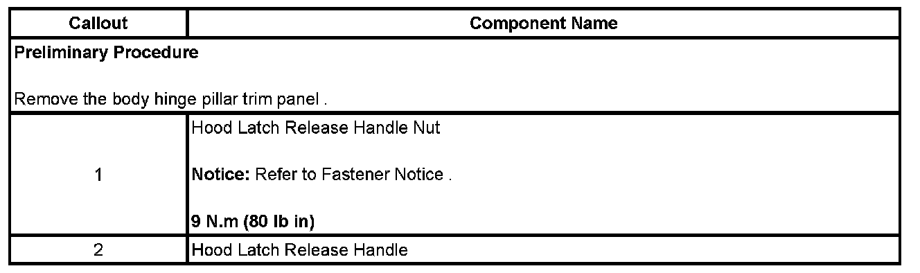 Technical service diagram