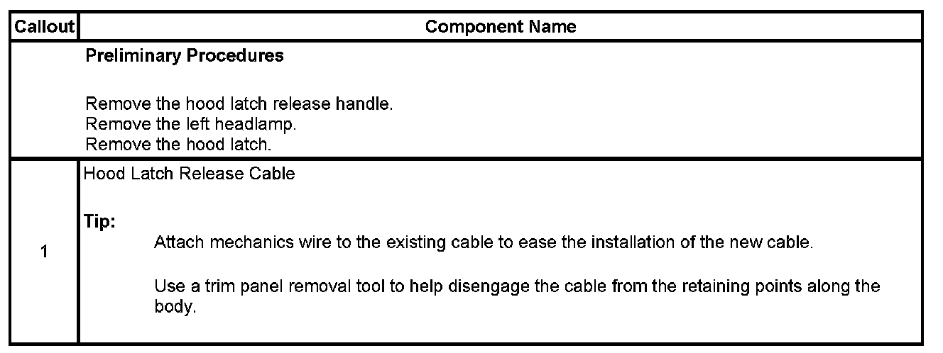 Technical service diagram