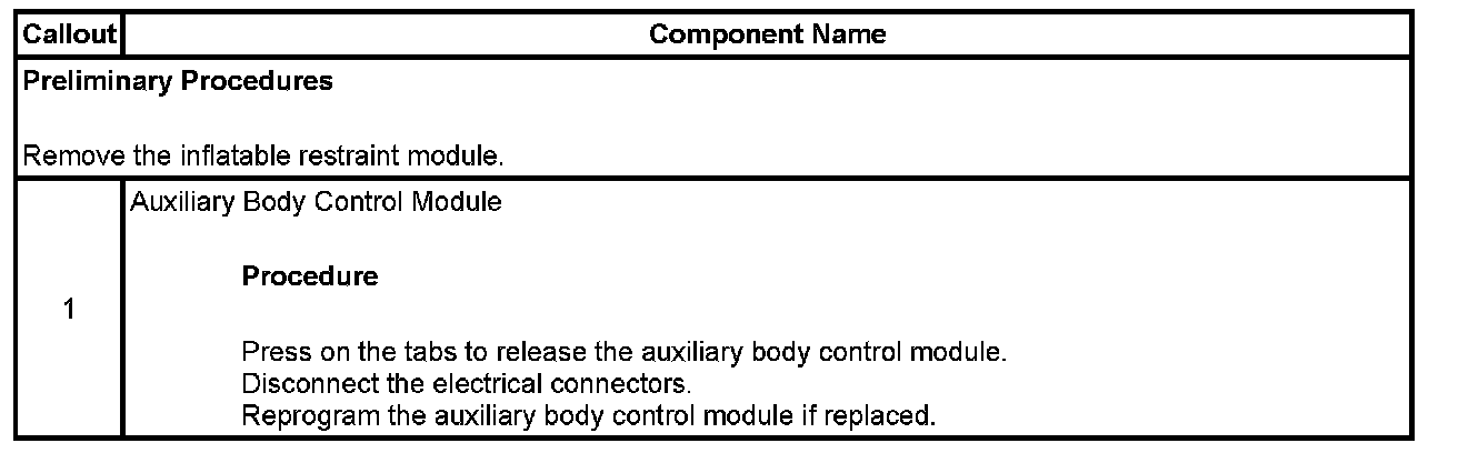 Technical service diagram