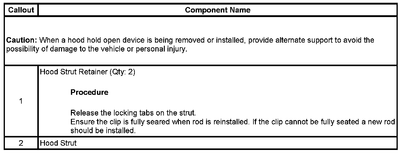 Technical service diagram