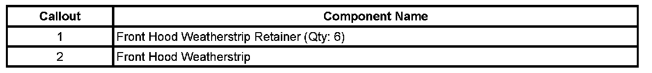 Technical service diagram