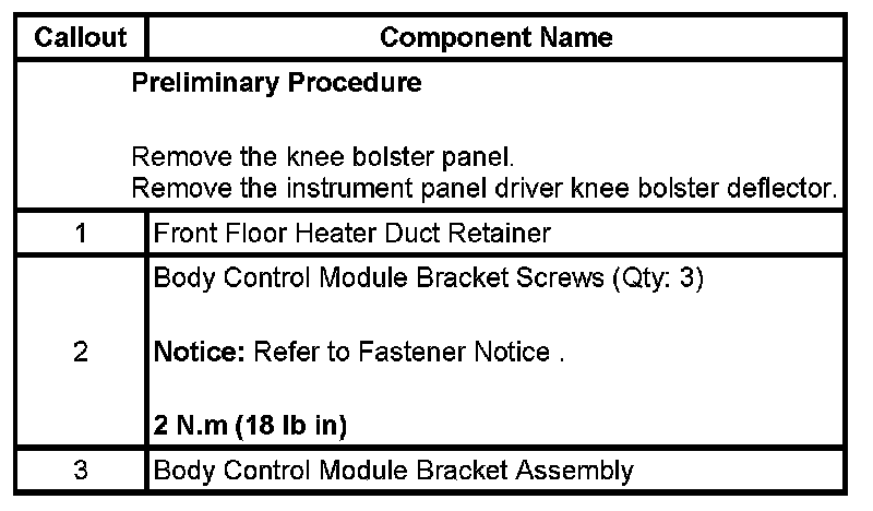 Technical service diagram