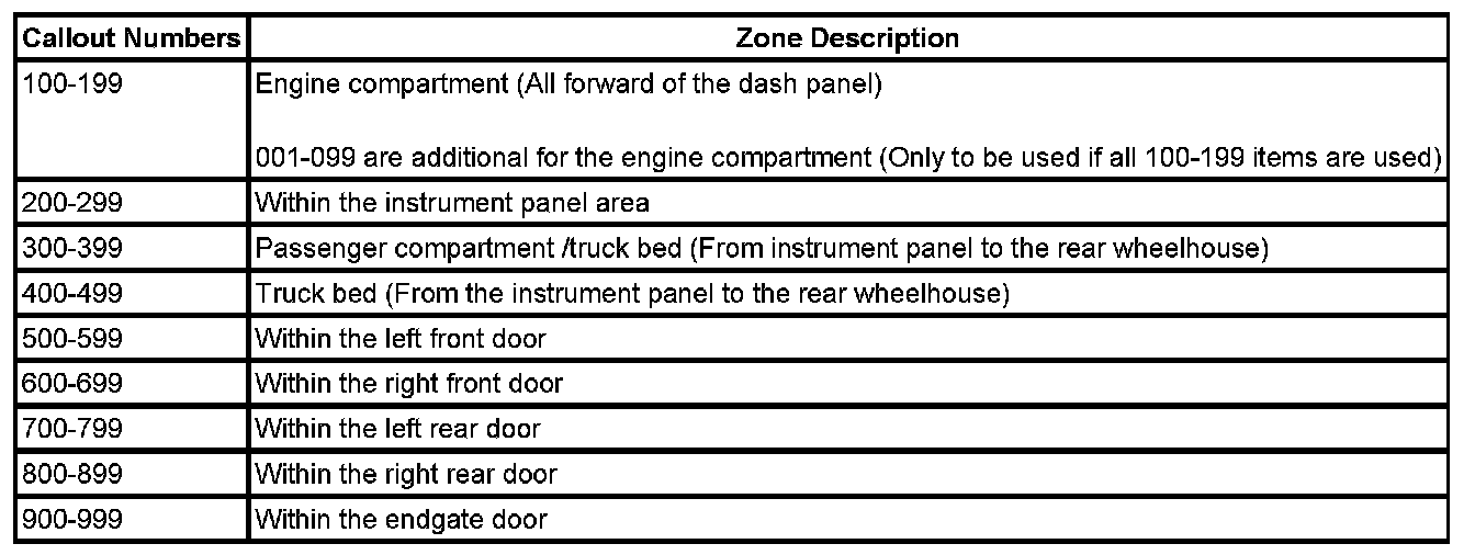 Technical service diagram
