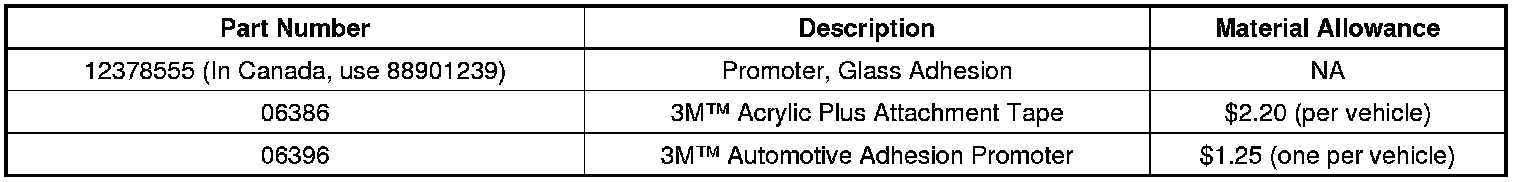 Technical service diagram