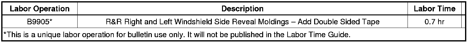 Technical service diagram
