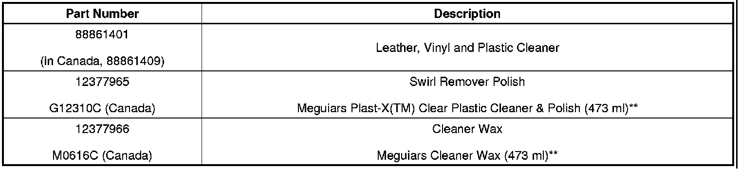 Technical service diagram