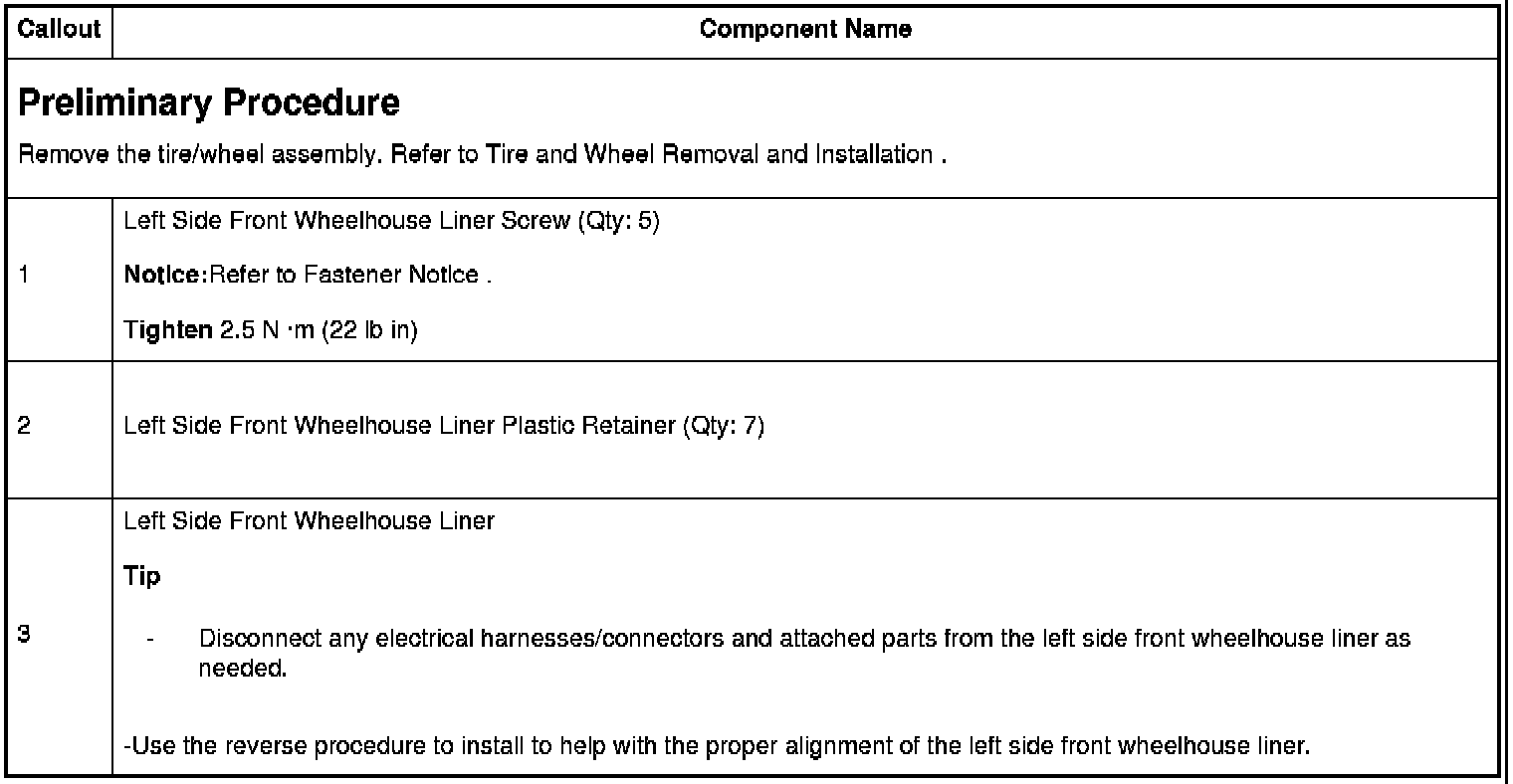 Technical service diagram