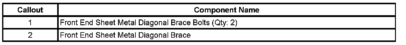 Technical service diagram