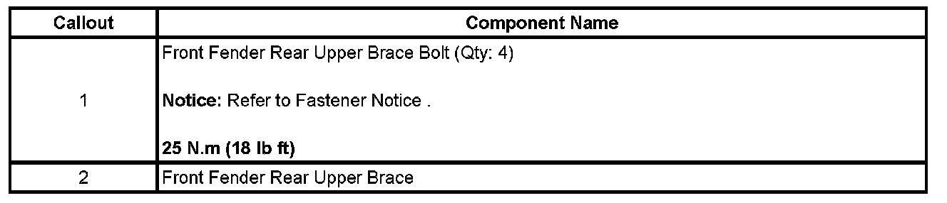 Technical service diagram