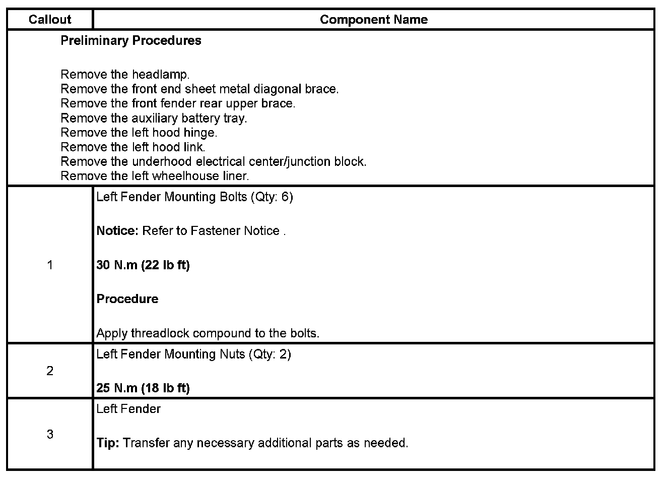 Technical service diagram