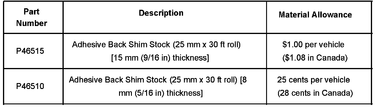 Technical service diagram