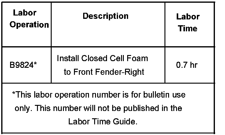 Technical service diagram