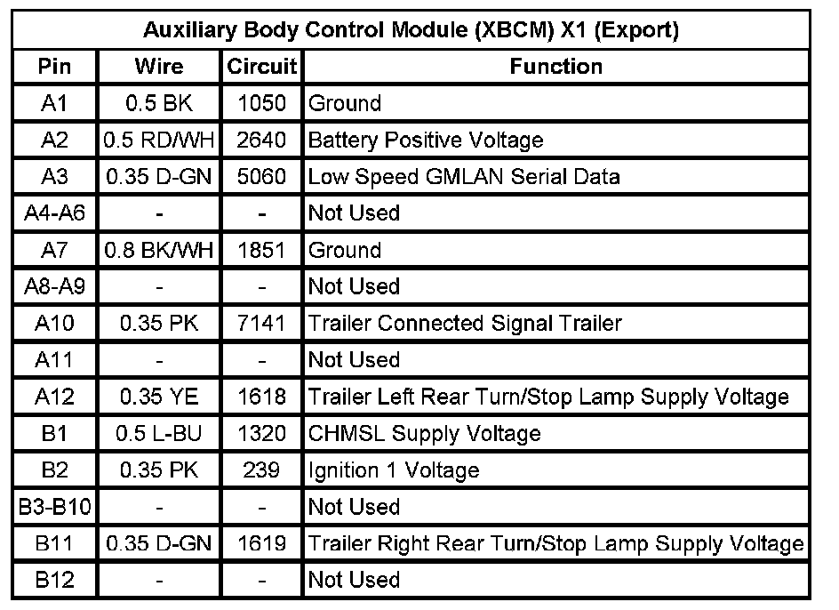 Technical service diagram