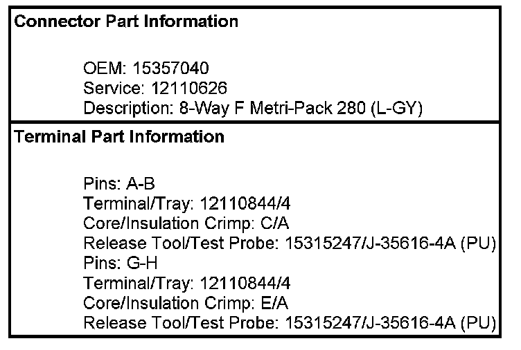 Technical service diagram