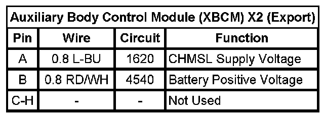 Technical service diagram