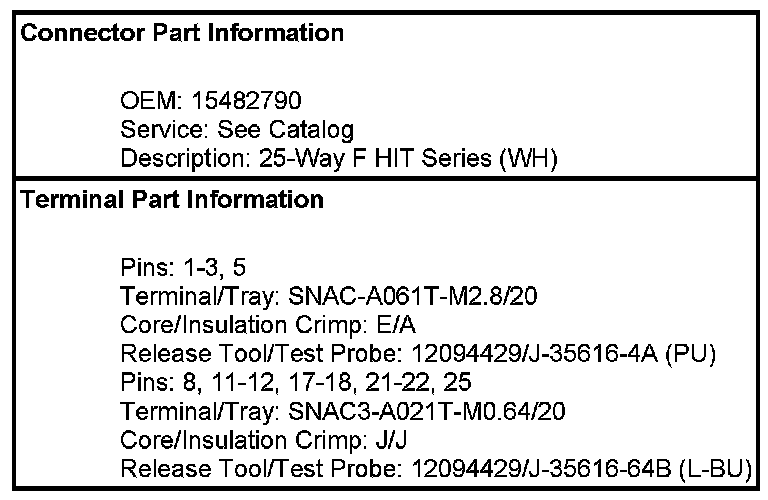 Technical service diagram