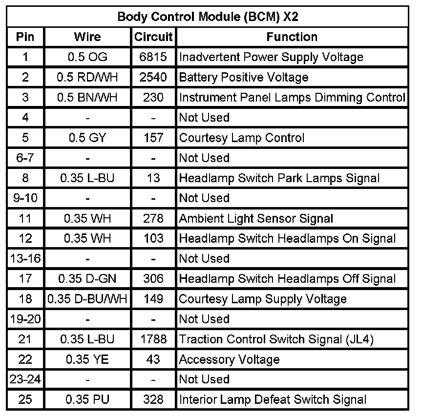 Technical service diagram