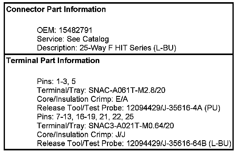 Technical service diagram
