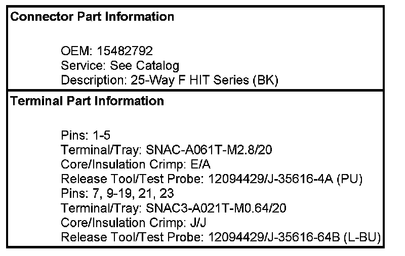 Technical service diagram