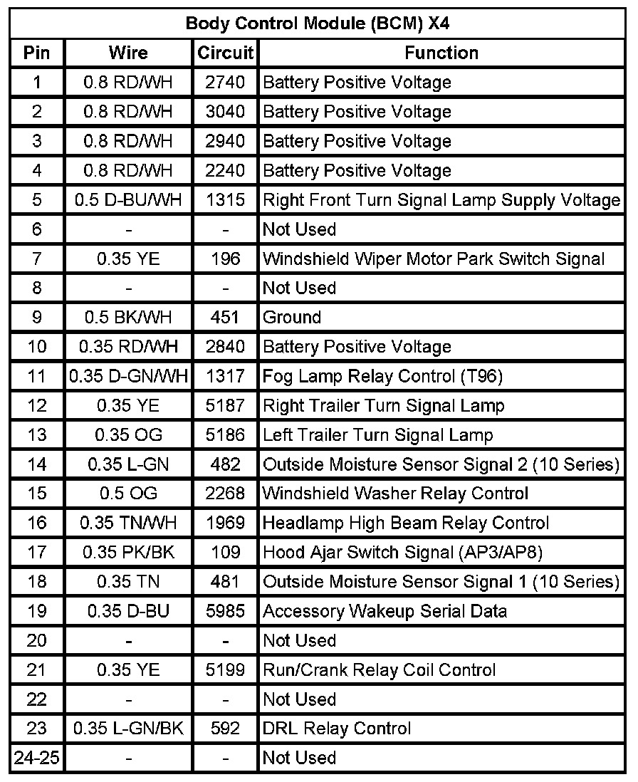 Technical service diagram