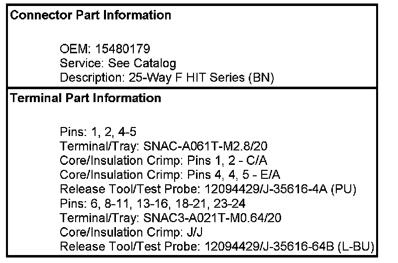 Technical service diagram