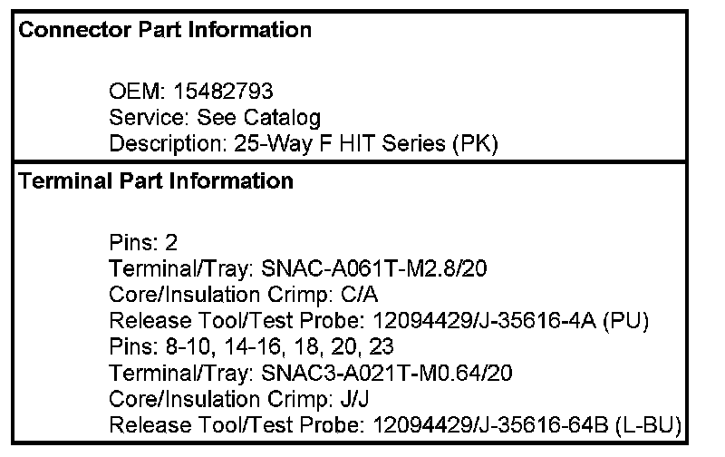 Technical service diagram