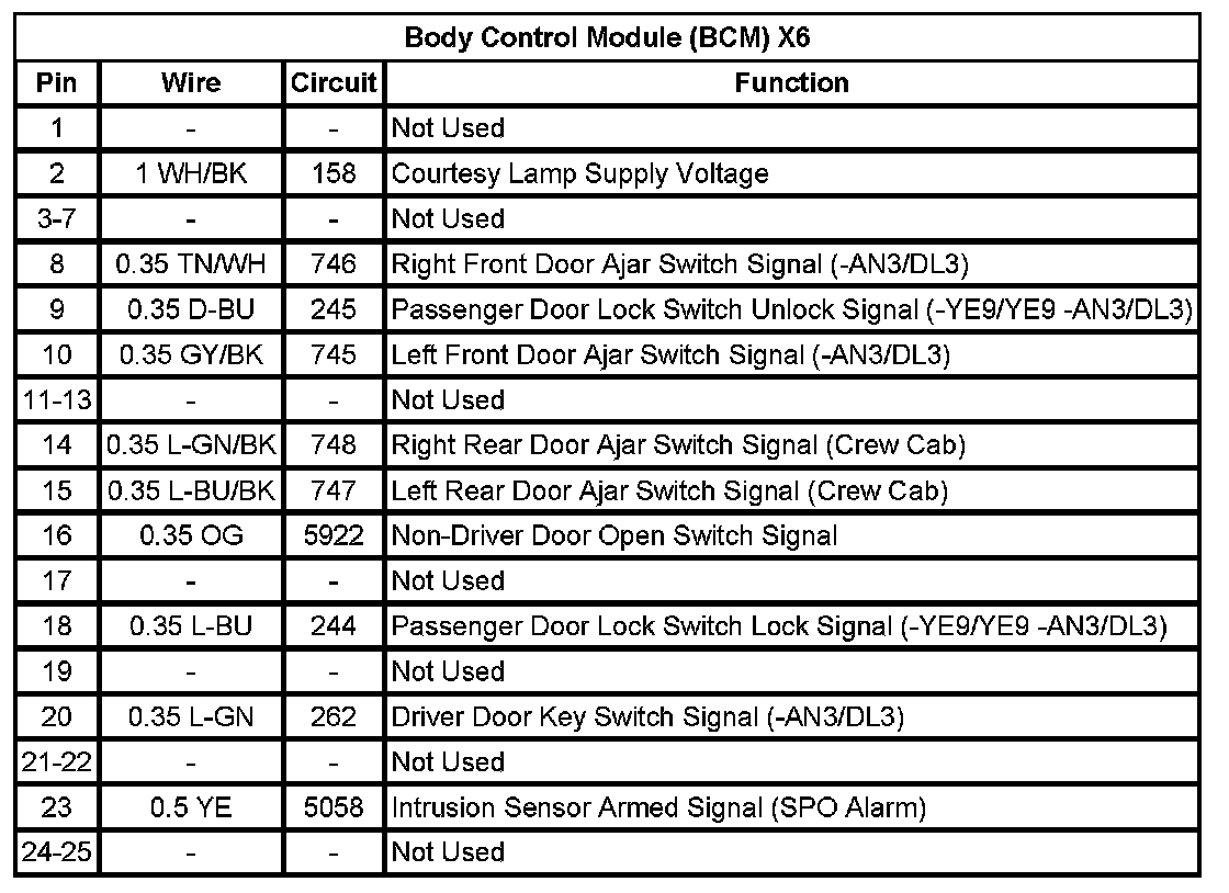 Technical service diagram