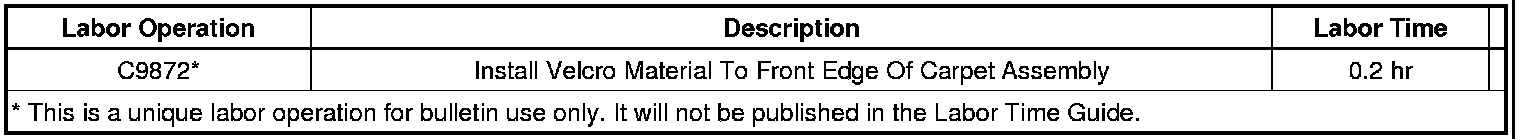 Technical service diagram