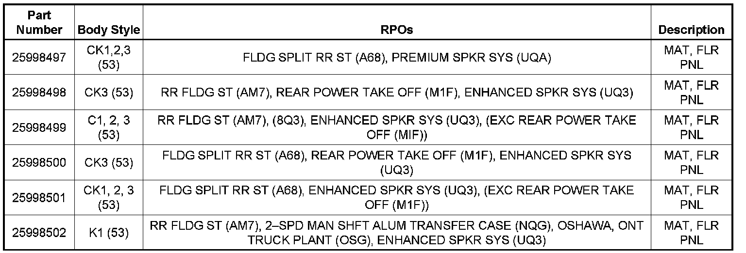 Technical service diagram